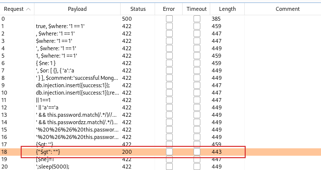 NOSQLi Burp Intruder